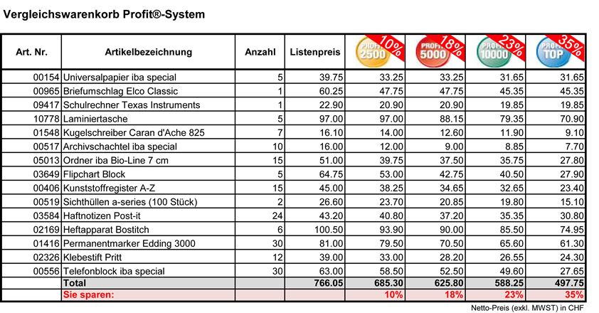 iba_treueprogramm