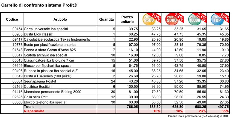 Programma fedeltà